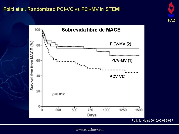 Politi et al. Randomized PCI-VC vs PCI-MV in STEMI ICR Sobrevida libre de MACE