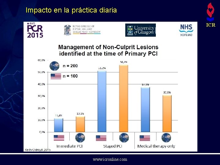 Impacto en la práctica diaria ICR www. icronline. com 