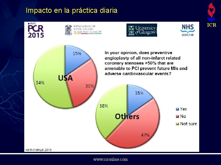 Impacto en la práctica diaria ICR www. icronline. com 