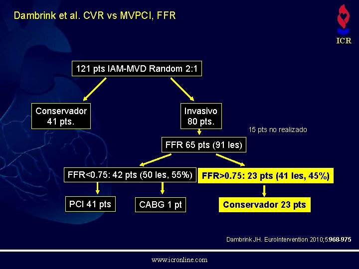 Dambrink et al. CVR vs MVPCI, FFR ICR 121 pts IAM-MVD Random 2: 1