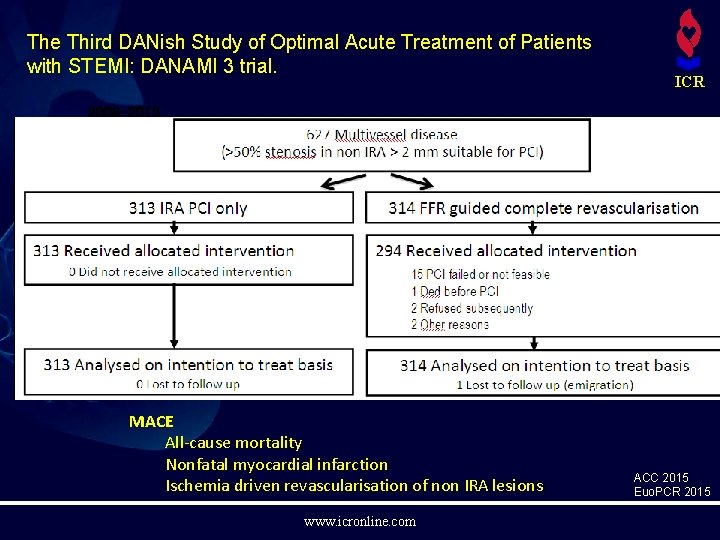 The Third DANish Study of Optimal Acute Treatment of Patients with STEMI: DANAMI 3