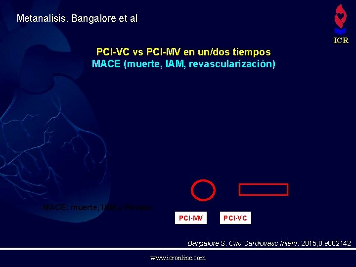 Metanalisis. Bangalore et al ICR PCI-VC vs PCI-MV en un/dos tiempos MACE (muerte, IAM,