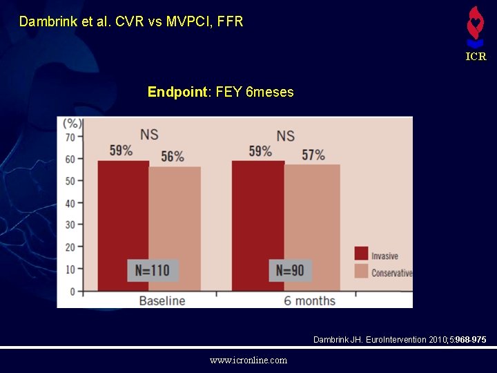 Dambrink et al. CVR vs MVPCI, FFR ICR Endpoint: FEY 6 meses Dambrink JH.