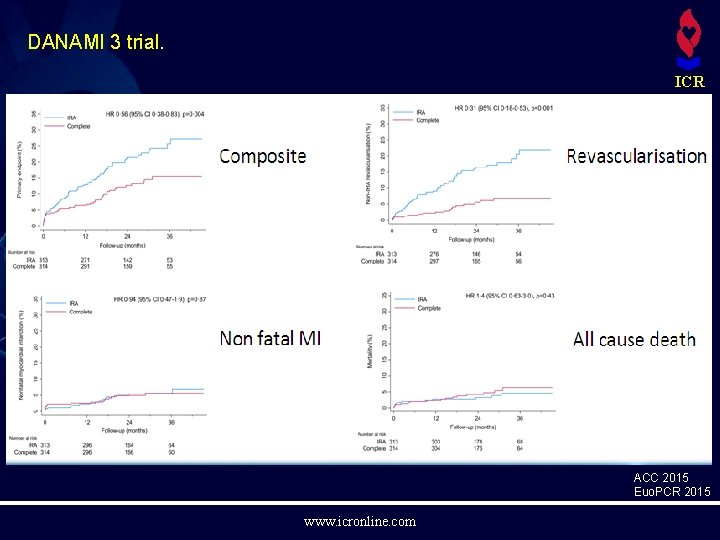 DANAMI 3 trial. ICR ACC 2015 Euo. PCR 2015 www. icronline. com 