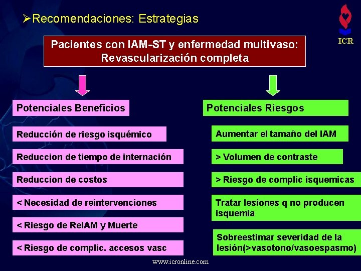 ØRecomendaciones: Estrategias Pacientes con IAM-ST y enfermedad multivaso: Revascularización completa Potenciales Beneficios ICR Potenciales