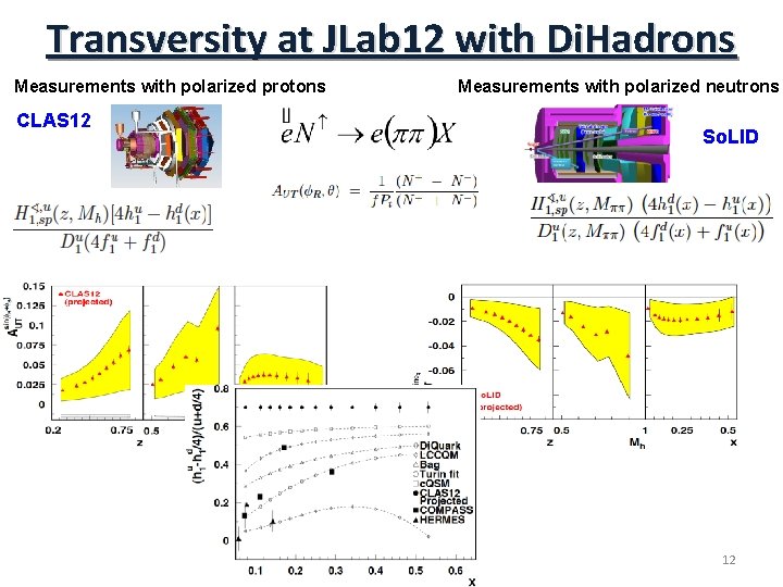 Transversity at JLab 12 with Di. Hadrons Measurements with polarized protons CLAS 12 Measurements