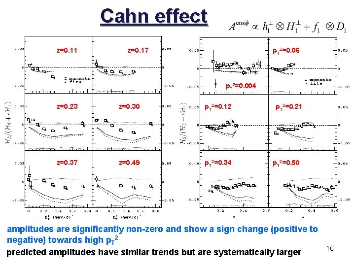 Cahn effect z=0. 11 z=0. 17 p. T 2=0. 06 p. T 2=0. 004