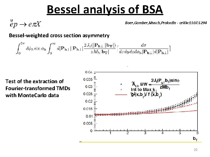 Bessel analysis of BSA Boer, Gamber, Musch, Prokudin - ar. Xiv: 1107. 5294 Bessel-weighted