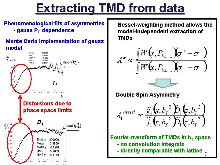 Extracting TMD from data Phenomenological fits of asymmetries - gauss PT dependence Monte Carlo