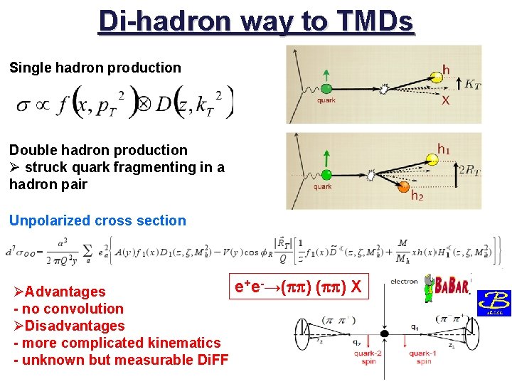 Di-hadron way to TMDs Single hadron production Double hadron production Ø struck quark fragmenting