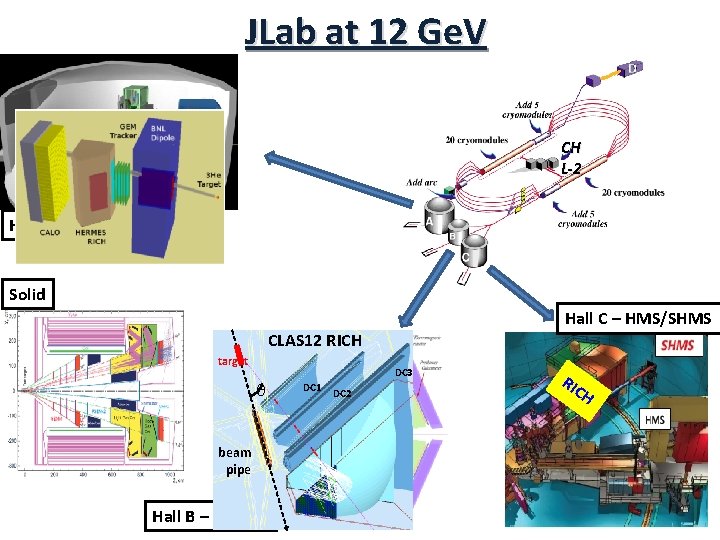 JLab at 12 Ge. V CH L-2 Hall A - SBS Solid Hall C