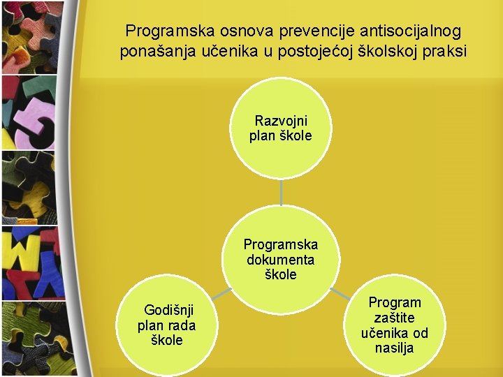 Programska osnova prevencije antisocijalnog ponašanja učenika u postojećoj školskoj praksi Razvojni plan škole Programska