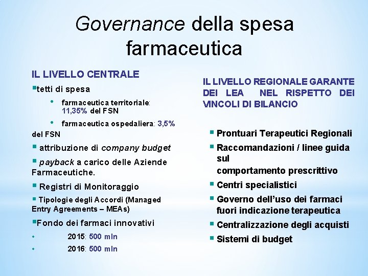 Governance della spesa farmaceutica IL LIVELLO CENTRALE tetti di spesa • farmaceutica territoriale: 11,