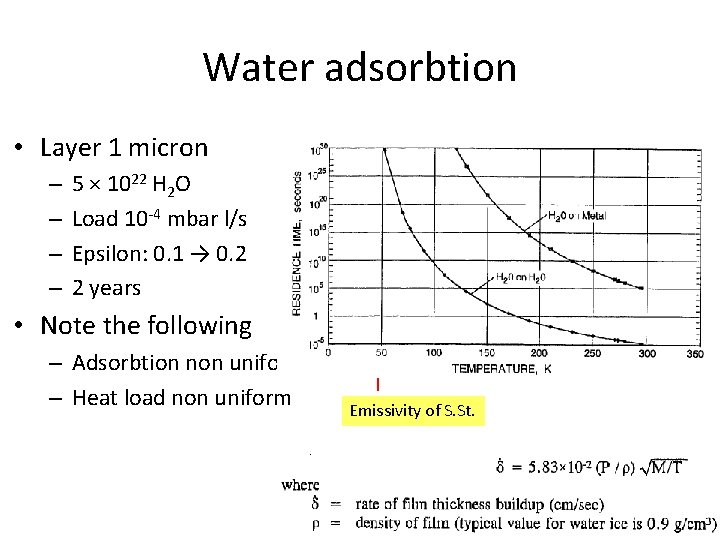 Water adsorbtion • Layer 1 micron – – 5 × 1022 H 2 O