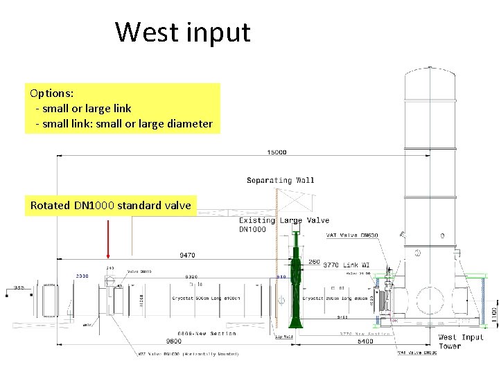 West input Options: - small or large link - small link: small or large