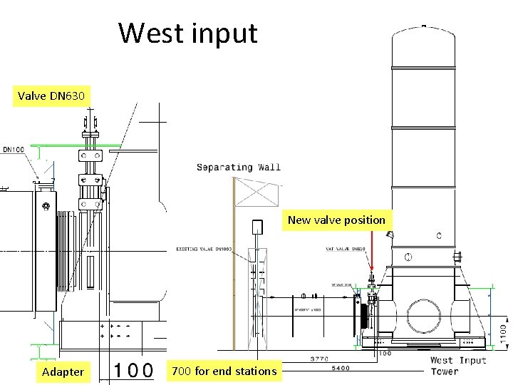 West input Valve DN 630 New valve position Adapter 700 for end stations 