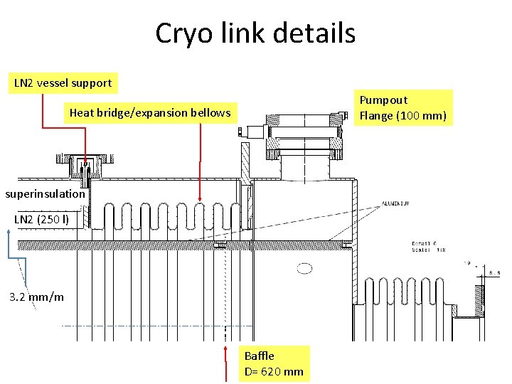 Cryo link details LN 2 vessel support Pumpout Flange (100 mm) Heat bridge/expansion bellows