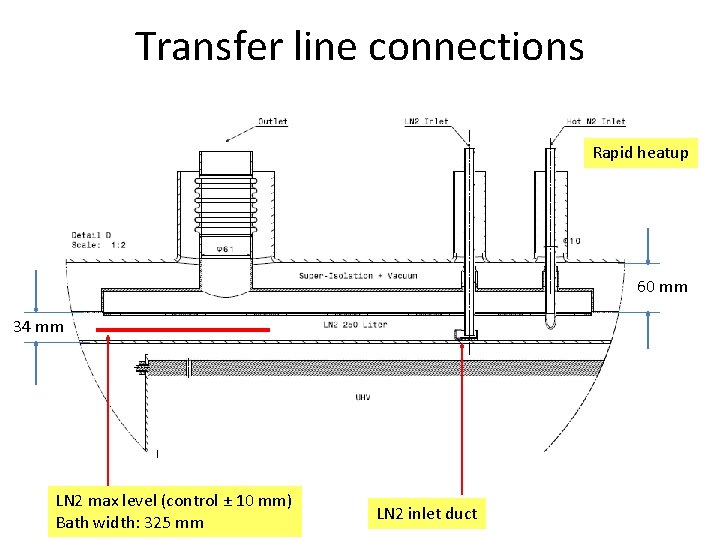 Transfer line connections Rapid heatup 60 mm 34 mm LN 2 max level (control
