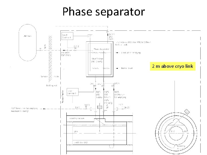 Phase separator 2 m above cryo link 