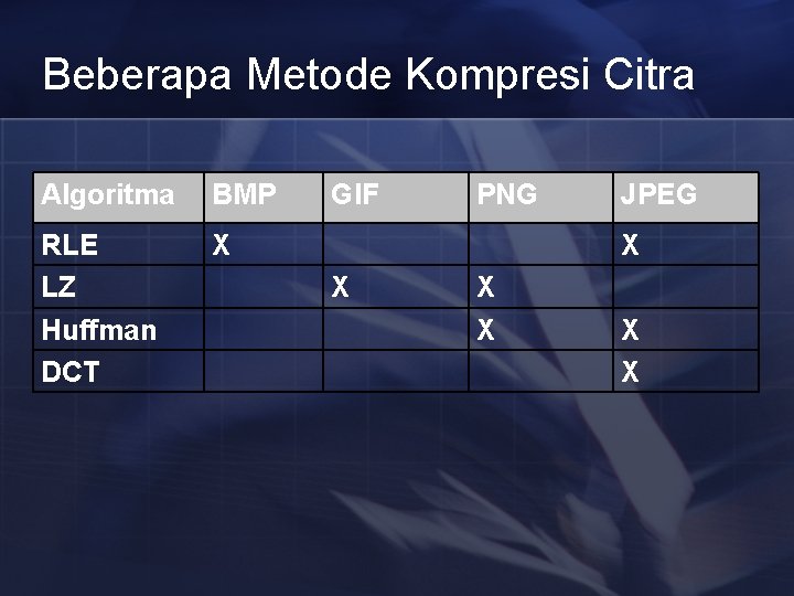 Beberapa Metode Kompresi Citra Algoritma BMP RLE LZ Huffman DCT X GIF PNG JPEG
