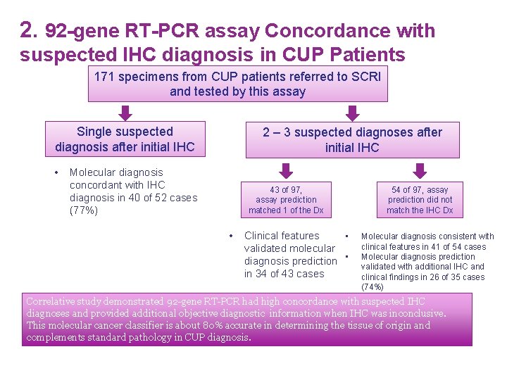 2. 92 -gene RT-PCR assay Concordance with suspected IHC diagnosis in CUP Patients 171