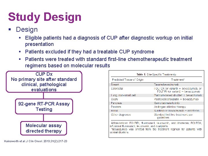 Study Design § Eligible patients had a diagnosis of CUP after diagnostic workup on