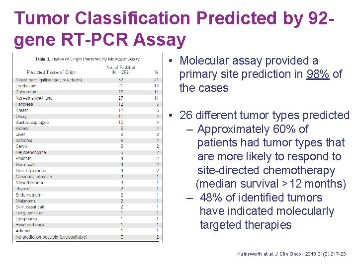 Tumor Classification Predicted by 92 gene RT-PCR Assay • Molecular assay provided a primary