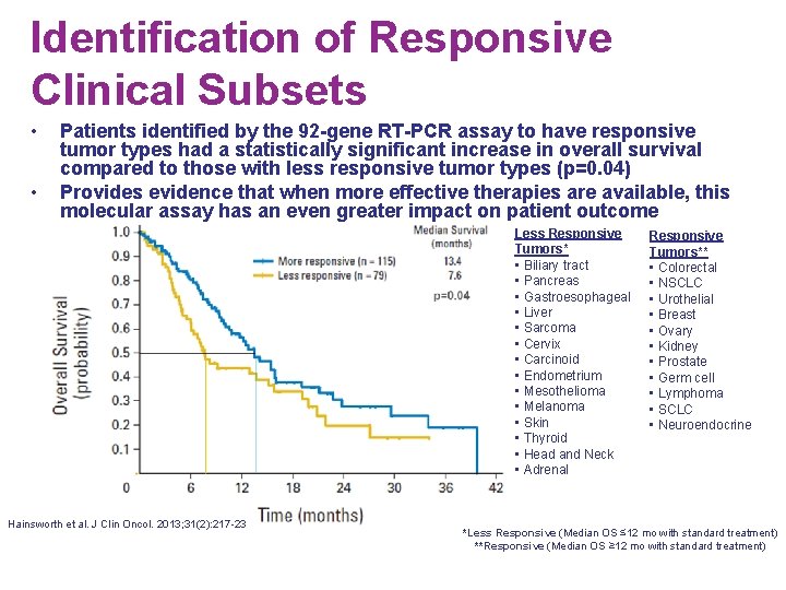 Identification of Responsive Clinical Subsets • • Patients identified by the 92 -gene RT-PCR