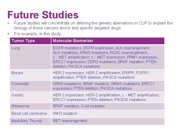 Future Studies • • Future studies will concentrate on defining the genetic aberrations in