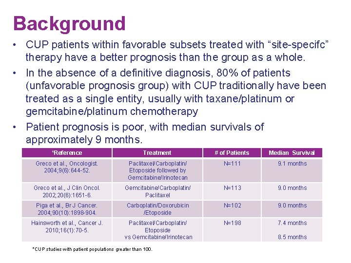 Background • CUP patients within favorable subsets treated with “site-specifc” therapy have a better