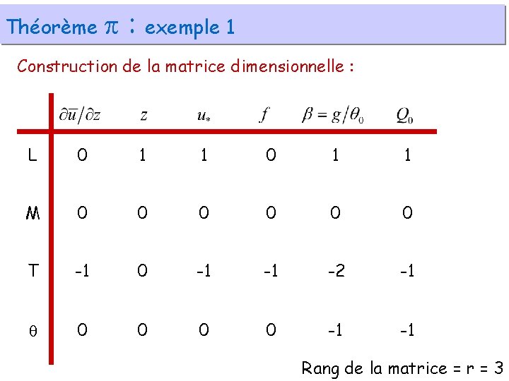 Théorème : exemple 1 Construction de la matrice dimensionnelle : L 0 1 1