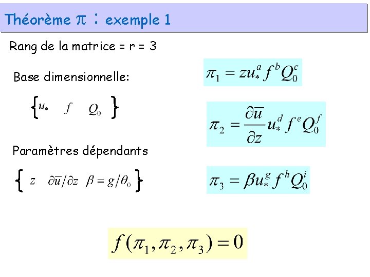 Théorème : exemple 1 Rang de la matrice = r = 3 Base dimensionnelle: