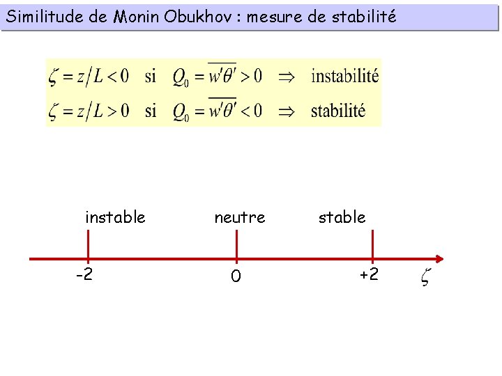 Similitude de Monin Obukhov : mesure de stabilité instable -2 neutre 0 stable +2