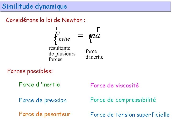 Similitude dynamique Considérons la loi de Newton : Forces possibles: Force d ’inertie Force