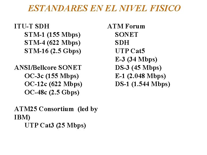 ESTANDARES EN EL NIVEL FISICO ITU-T SDH STM-1 (155 Mbps) STM-4 (622 Mbps) STM-16