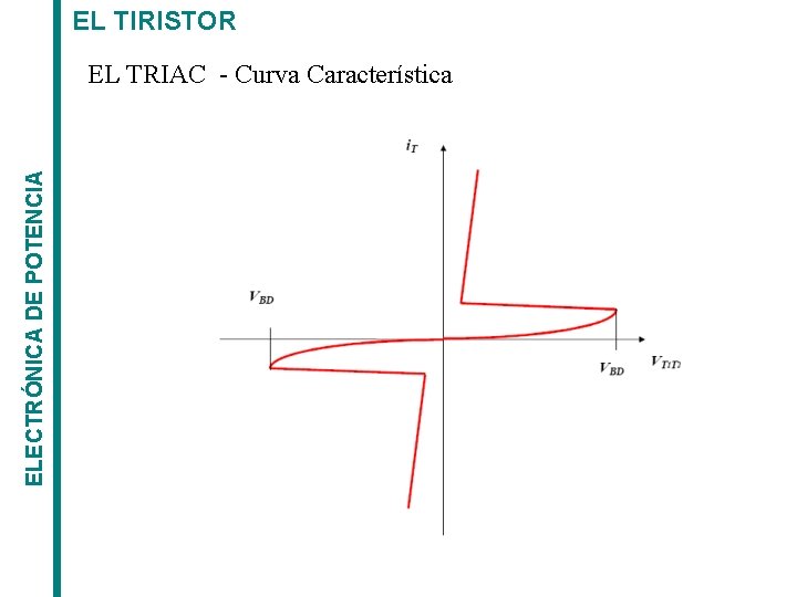 EL TIRISTOR ELECTRÓNICA DE POTENCIA EL TRIAC - Curva Característica 