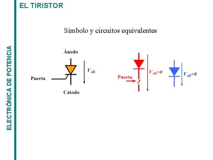 EL TIRISTOR ELECTRÓNICA DE POTENCIA Símbolo y circuitos equivalentes 