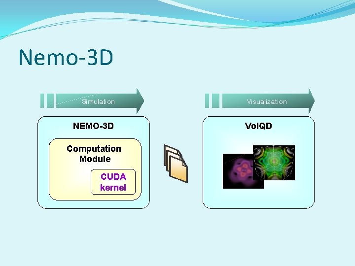 Nemo-3 D Simulation NEMO-3 D Computation Module CUDA kernel Visualization Vol. QD 