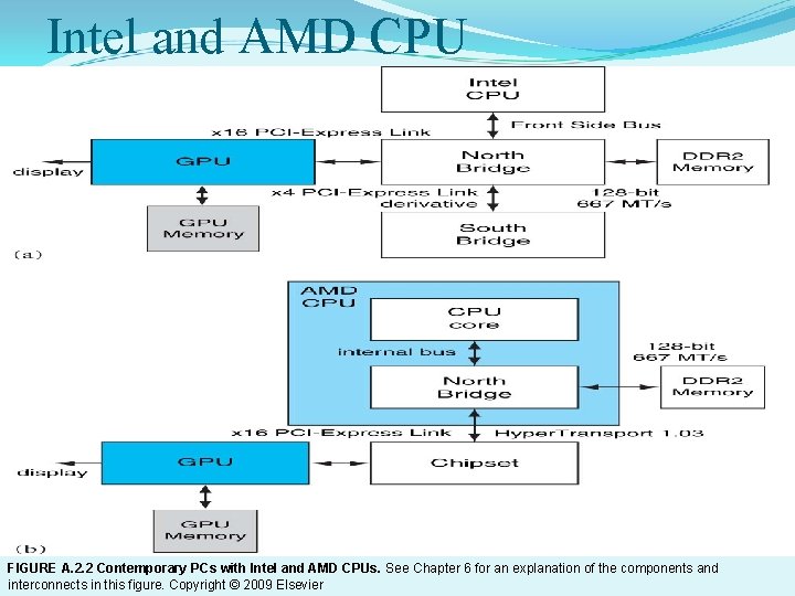 Intel and AMD CPU FIGURE A. 2. 2 Contemporary PCs with Intel and AMD