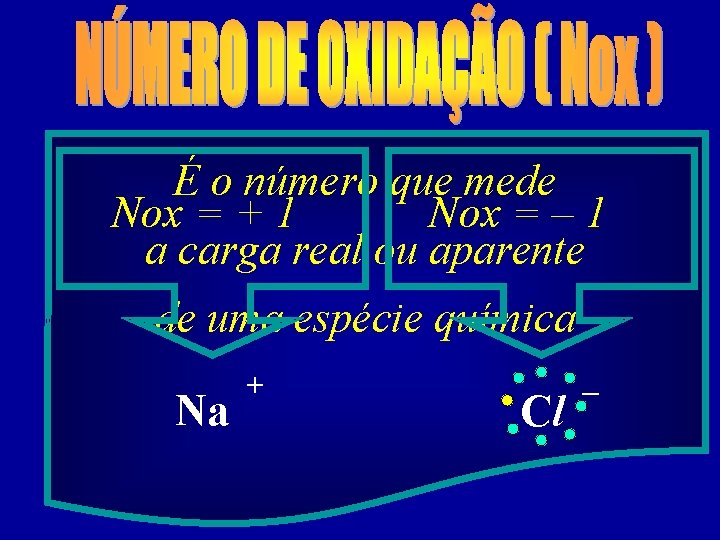 É o número que mede Nox = + 1 Nox = – 1 a