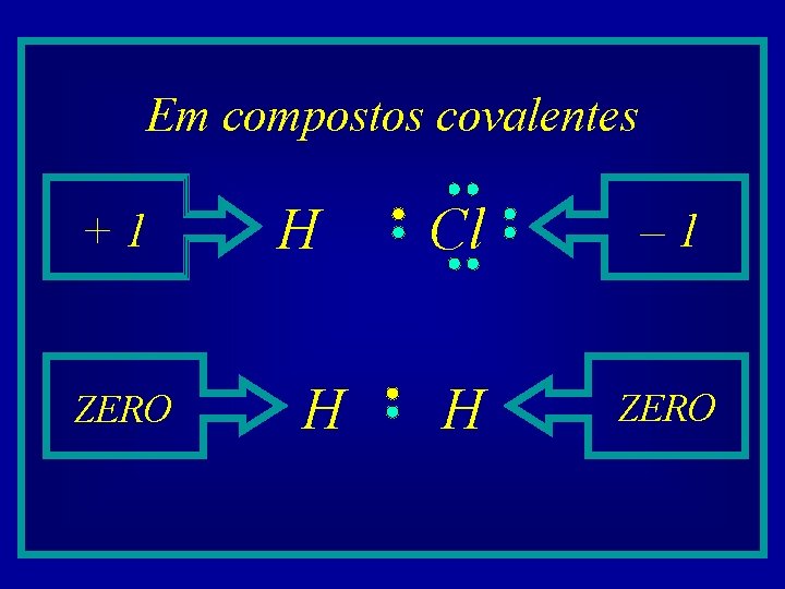 Em compostos covalentes +1 ZERO H H Cl – 1 H ZERO 