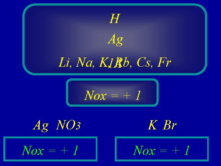 H Ag Li, Na, K, 1 A Rb, Cs, Fr Nox = + 1
