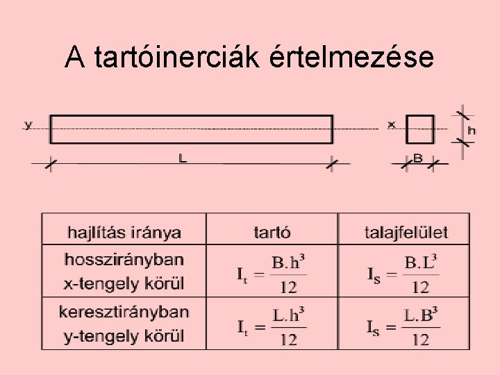 A tartóinerciák értelmezése 