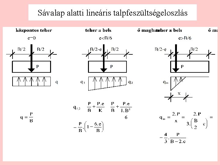 Sávalap alatti lineáris talpfeszültségeloszlás 