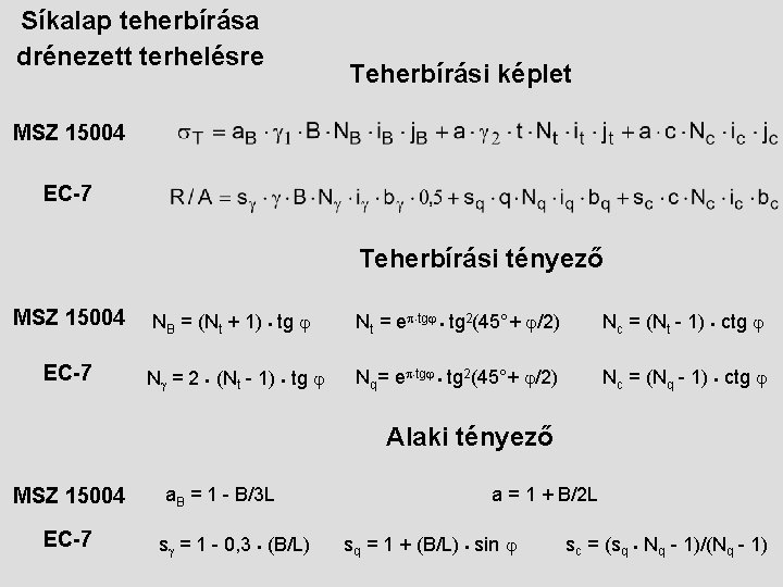 Síkalap teherbírása drénezett terhelésre Teherbírási képlet MSZ 15004 EC-7 Teherbírási tényező MSZ 15004 NB