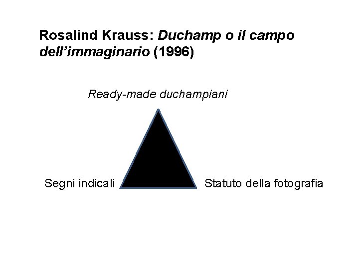 Rosalind Krauss: Duchamp o il campo dell’immaginario (1996) Ready-made duchampiani Segni indicali Statuto della