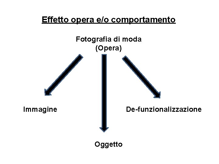 Effetto opera e/o comportamento Fotografia di moda (Opera) Immagine De-funzionalizzazione Oggetto 