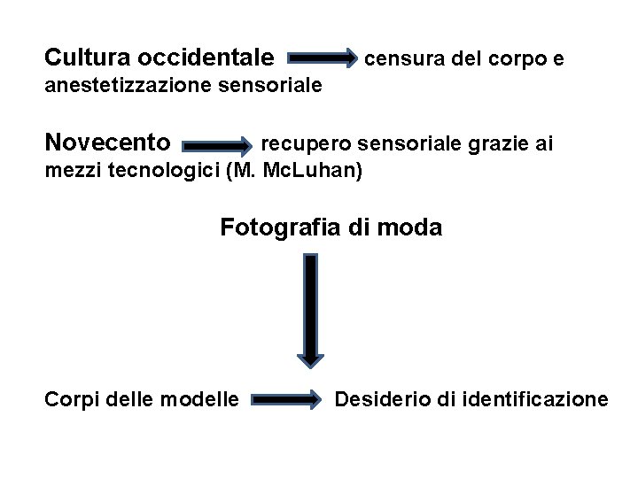 Cultura occidentale censura del corpo e anestetizzazione sensoriale Novecento recupero sensoriale grazie ai mezzi