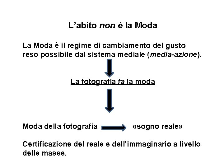 L’abito non è la Moda La Moda è il regime di cambiamento del gusto