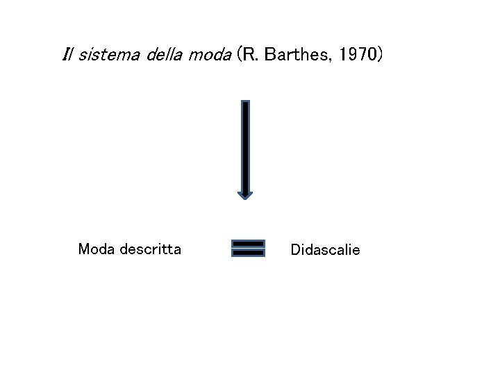 Il sistema della moda (R. Barthes, 1970) Moda descritta Didascalie 
